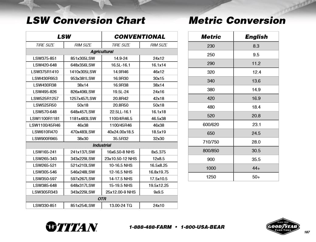 LSW Conversion Chart showing standard tire sizes and their LSW equivalents