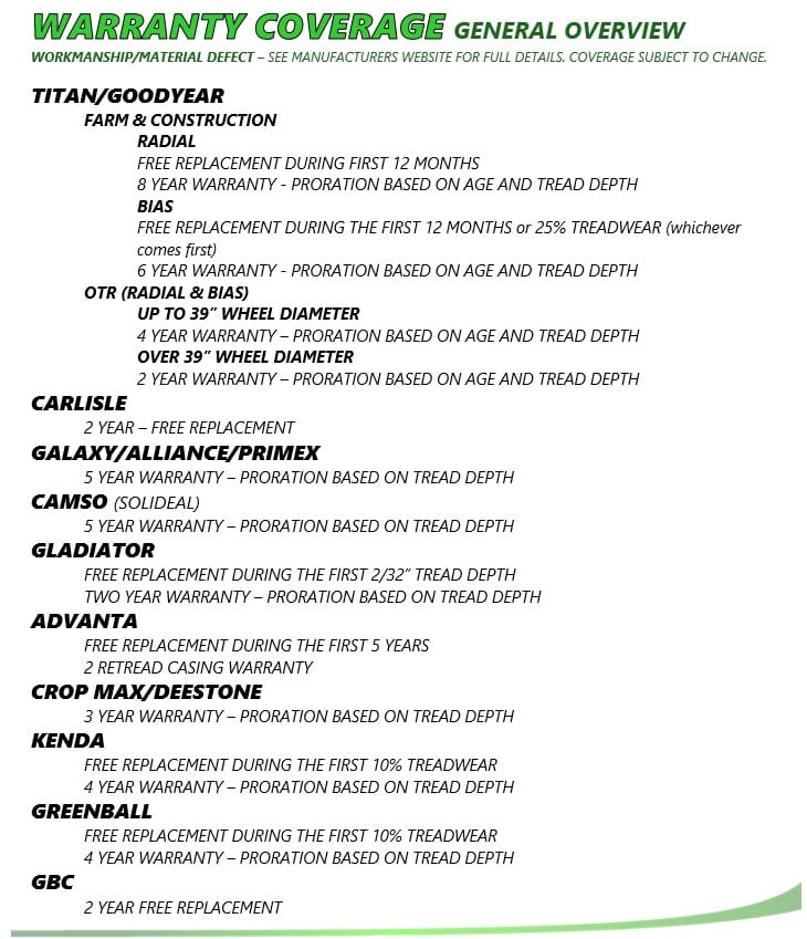 Warranty overview coverage details and claims process