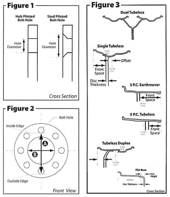 Wheel measurement reference diagrams showing cross section, front view, and various wheel configurations