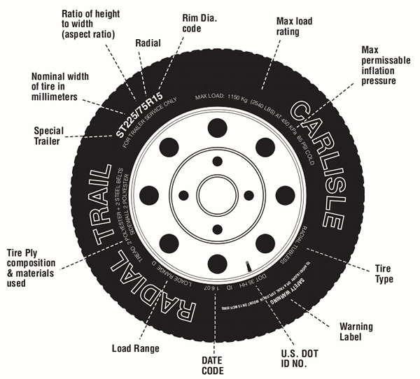 Tire Ply Rating Chart